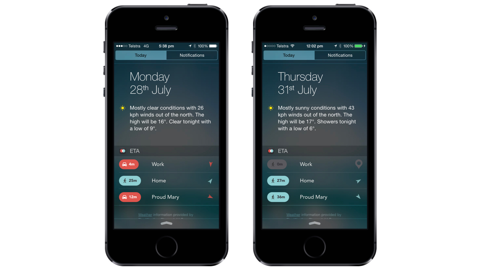 The ‘Today View’ widget presents travel time to your top three locations.